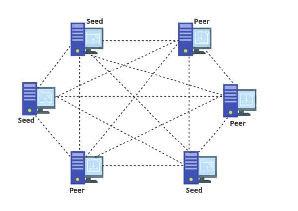 1337X Proxy Sites List 2019