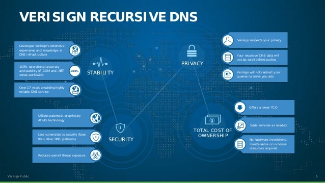 VeriSign