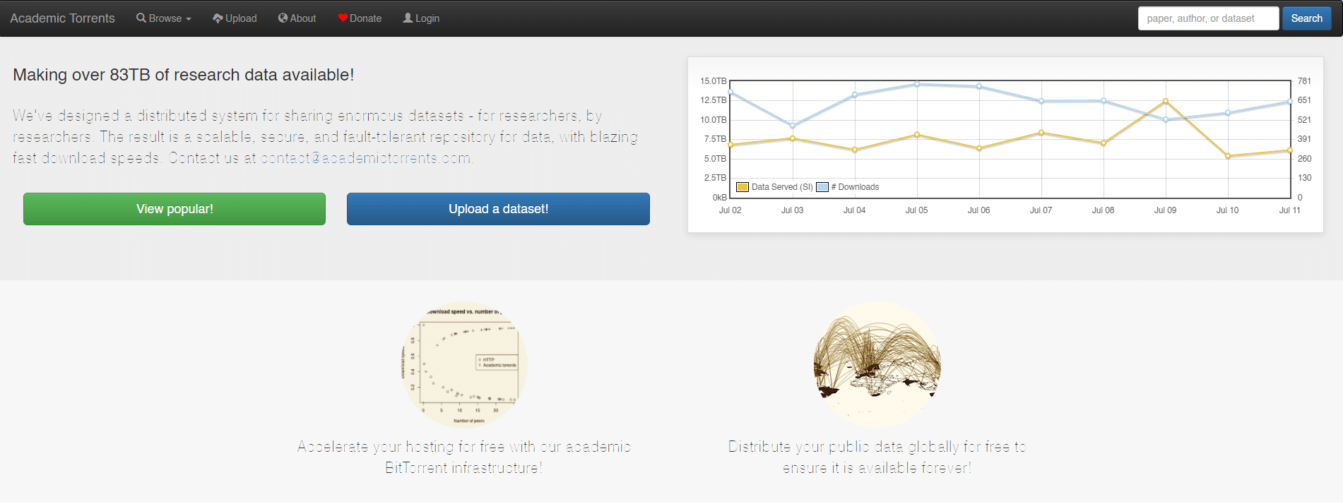 ACADEMIC TORRENTS